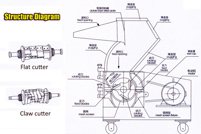 structure-of-plastic-crusher.jpg