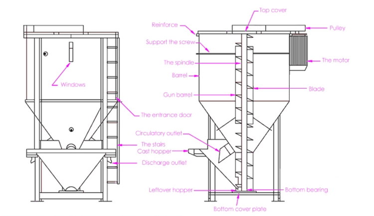 VERTICAL-MIXER