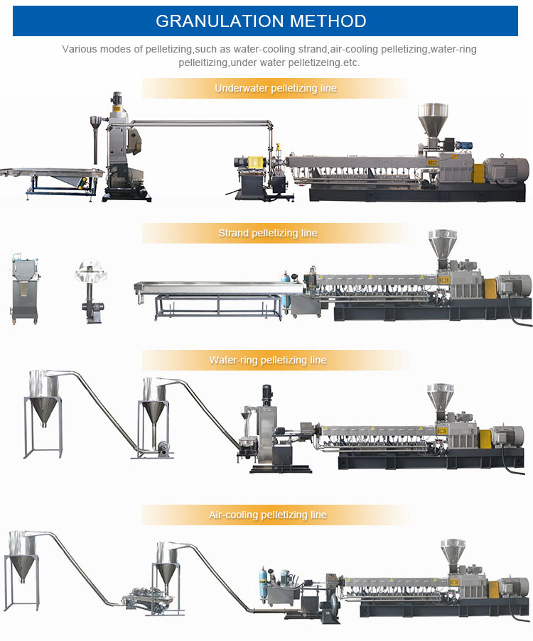 EPP Twin-Screw Extruder Pelletizing Line - Feininger