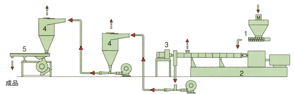 air cooling extrusion line