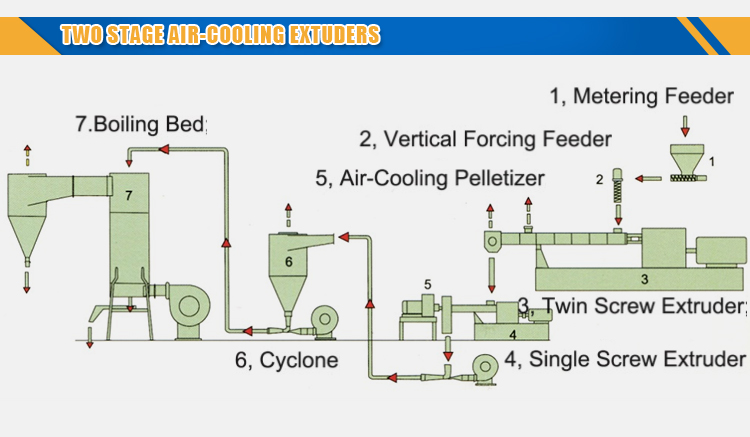 air-cooling-pelletizing-line