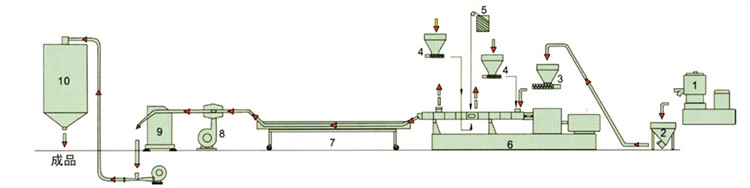 strand-pelletizing-line