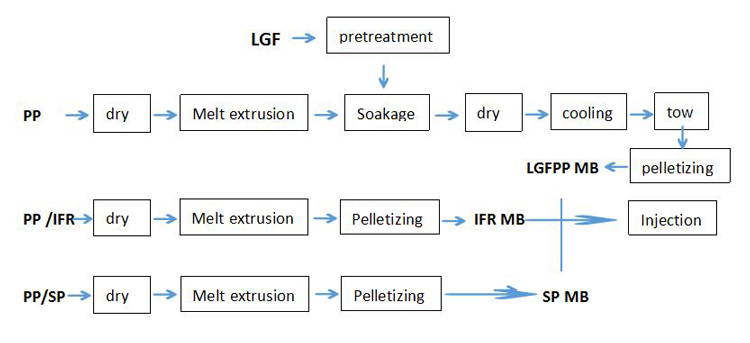 LGFPP-FORMULA