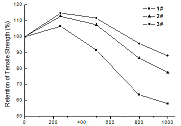 nylon reinforcement