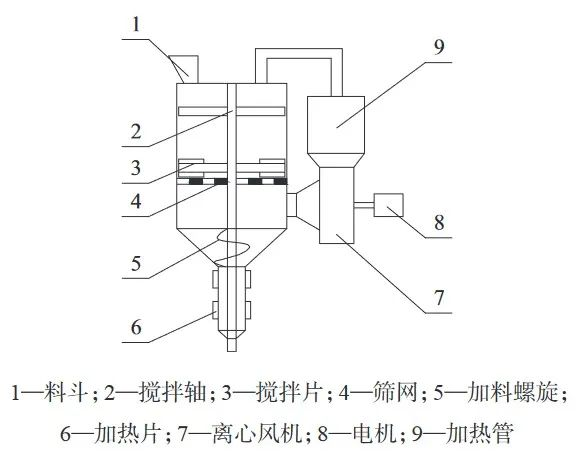 plastic recycle machine