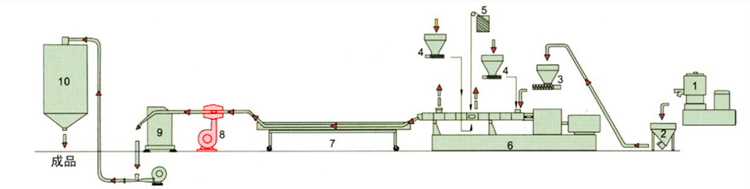 strand pelletizing