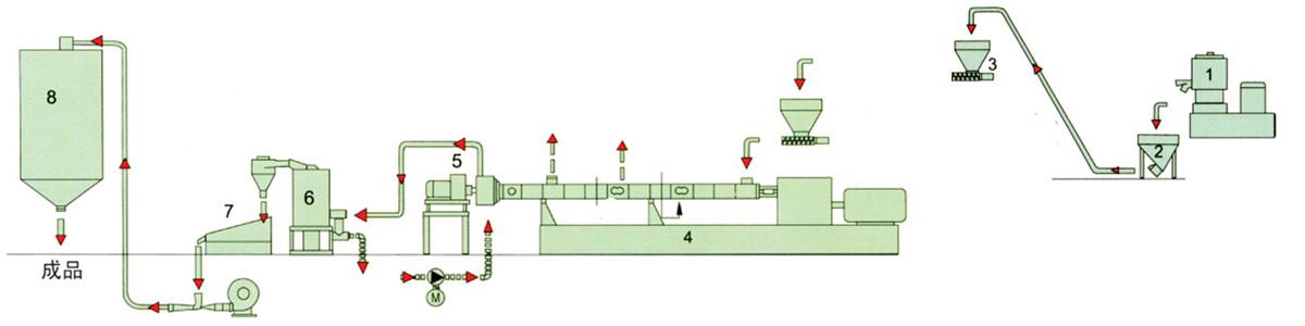 two-stage-extruder