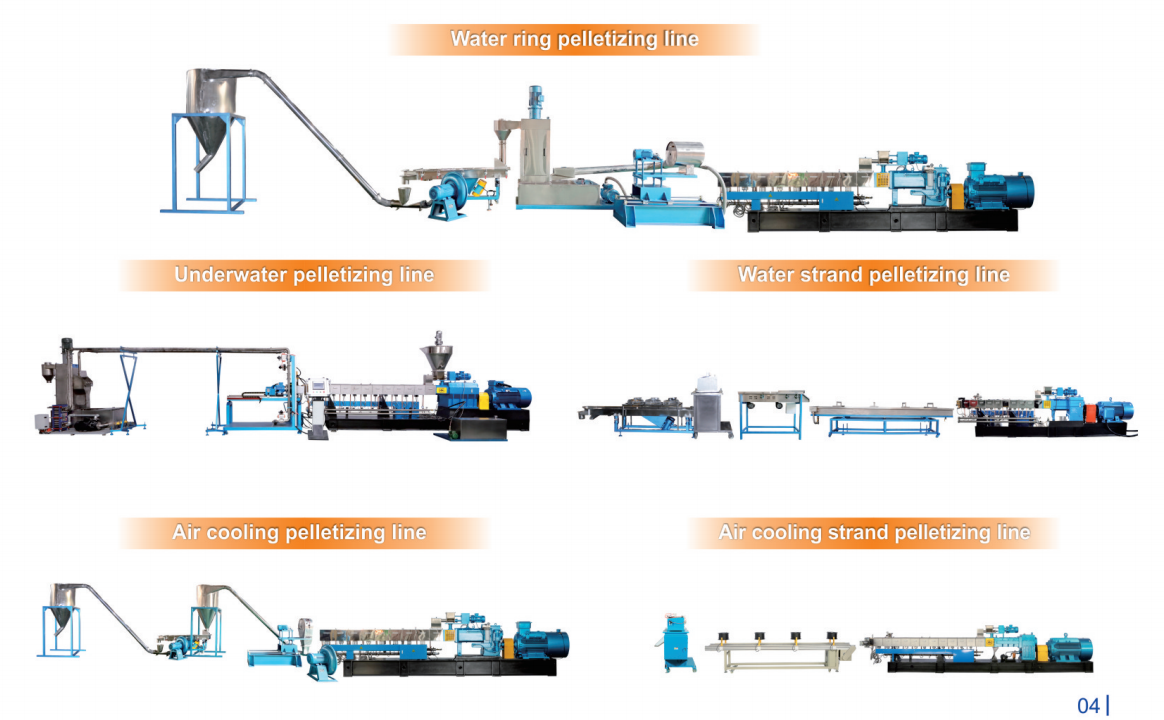 最右边画框Pelletizing line for different material.png